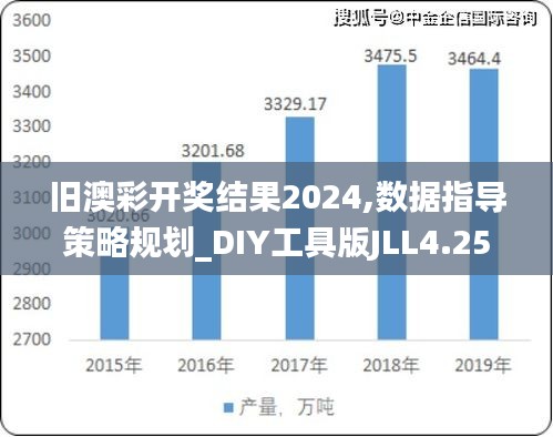 舊澳彩開獎結(jié)果2024,數(shù)據(jù)指導(dǎo)策略規(guī)劃_DIY工具版JLL4.25