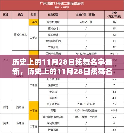 歷史上的11月28日炫舞名字更新，全面評測與詳細介紹