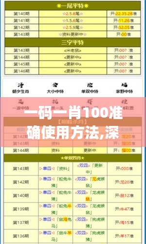 一碼一肖100準確使用方法,深究數據應用策略_通行證版GKF4.39