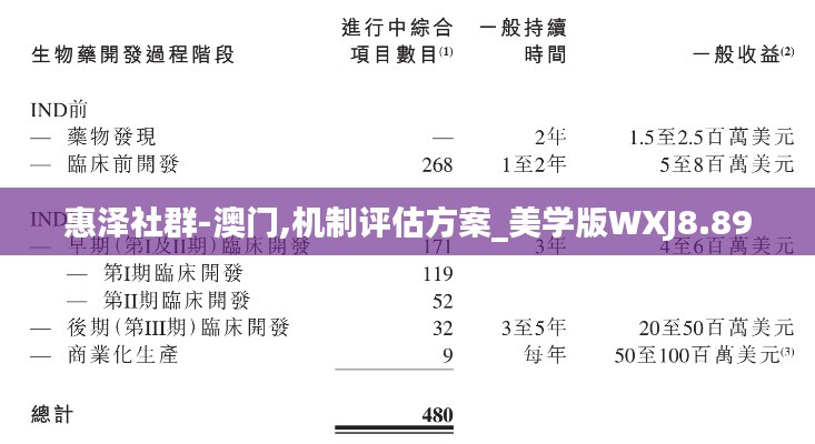 惠澤社群-澳門,機(jī)制評(píng)估方案_美學(xué)版WXJ8.89