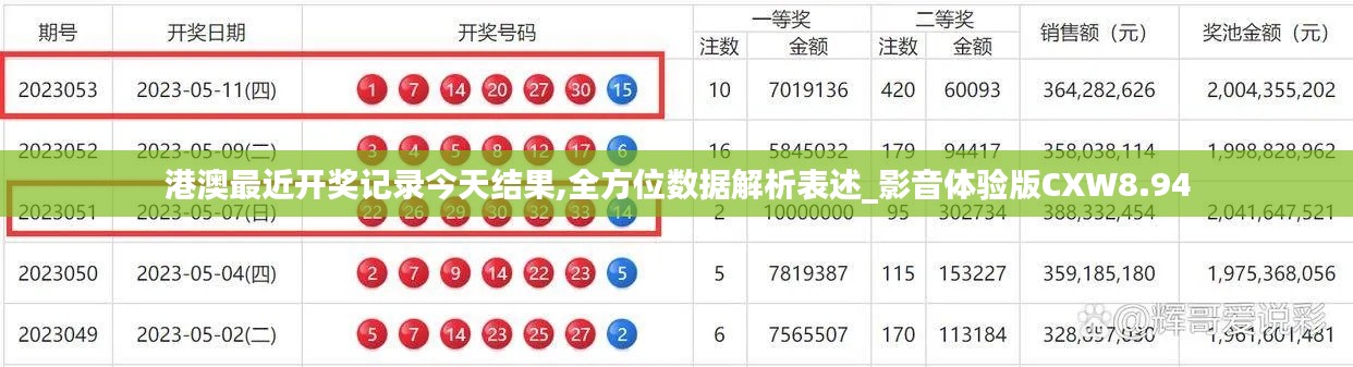 港澳最近開獎(jiǎng)記錄今天結(jié)果,全方位數(shù)據(jù)解析表述_影音體驗(yàn)版CXW8.94