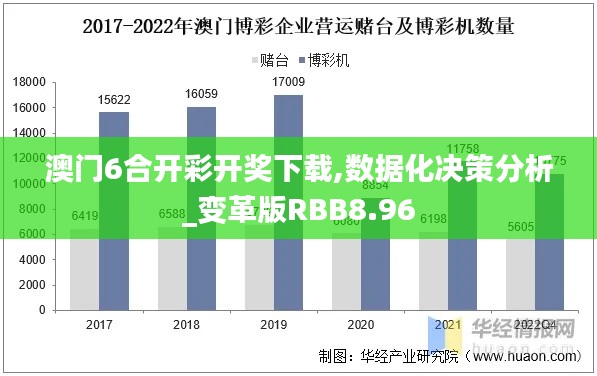 澳門6合開彩開獎下載,數據化決策分析_變革版RBB8.96