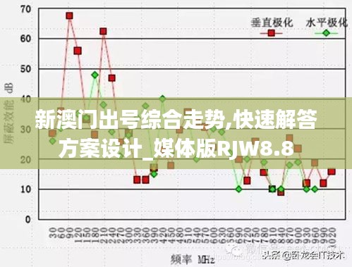 新澳門出號綜合走勢,快速解答方案設計_媒體版RJW8.8