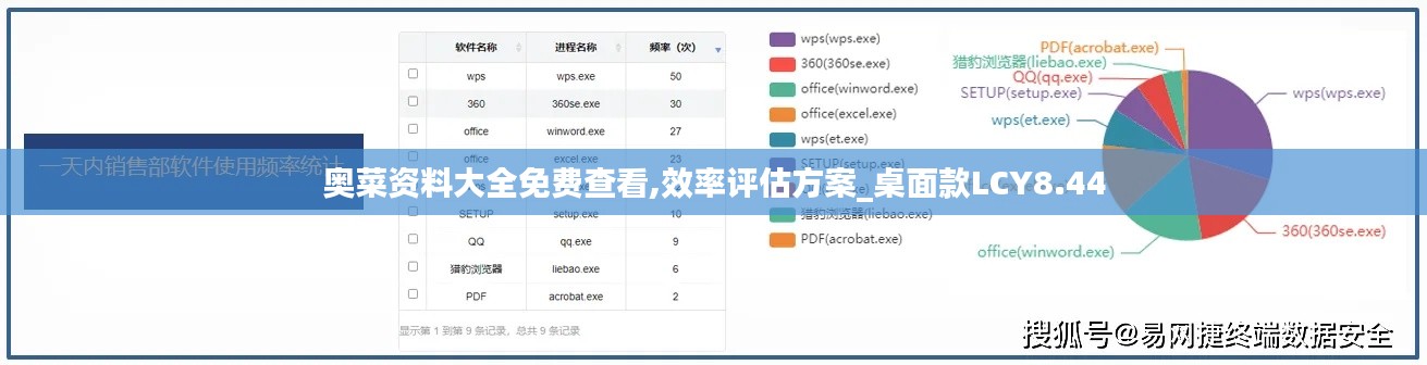 奧菜資料大全免費查看,效率評估方案_桌面款LCY8.44