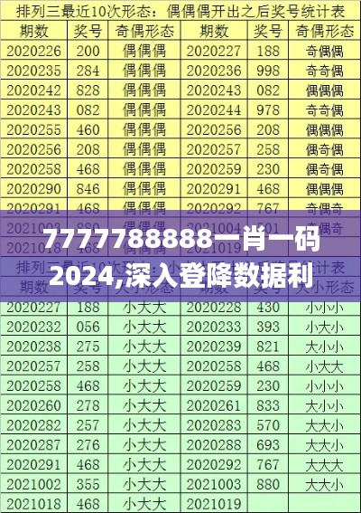 7777788888一肖一碼2024,深入登降數(shù)據(jù)利用_家庭版WCT8.53