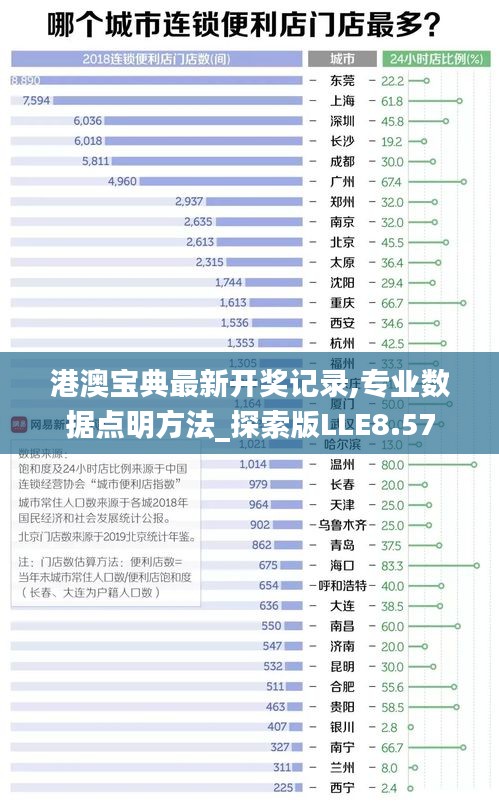 港澳寶典最新開獎記錄,專業(yè)數(shù)據(jù)點明方法_探索版LLE8.57