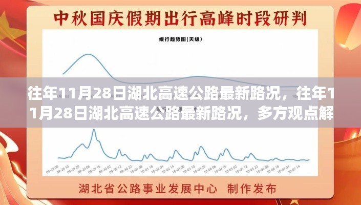 湖北高速公路最新路況解析與個(gè)人立場(chǎng)闡述，往年11月28日的觀察與觀點(diǎn)分享