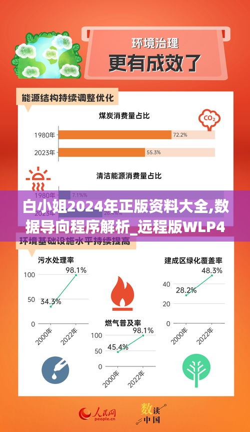 白小姐2024年正版資料大全,數據導向程序解析_遠程版WLP4.15