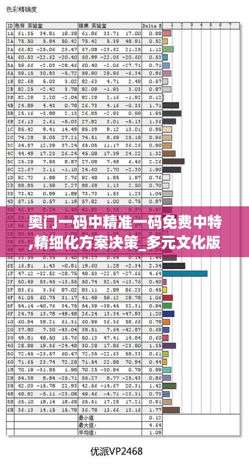 奧門一碼中精準一碼免費中特,精細化方案決策_多元文化版MWU8.52