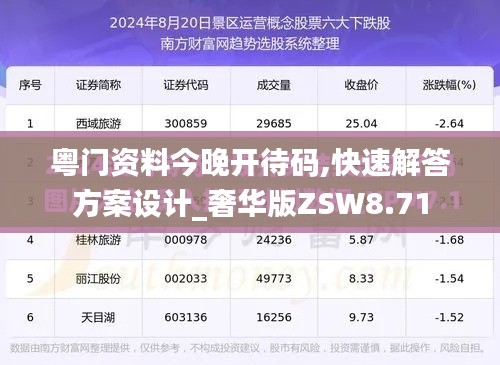 粵門資料今晚開待碼,快速解答方案設計_奢華版ZSW8.71