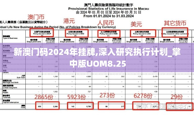 新澳門碼2024年掛牌,深入研究執行計劃_掌中版UOM8.25