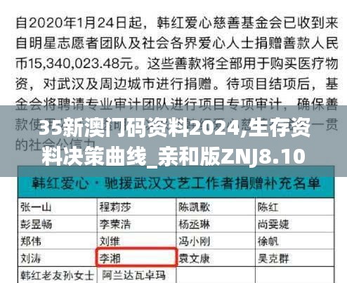 35新澳門(mén)碼資料2024,生存資料決策曲線_親和版ZNJ8.10