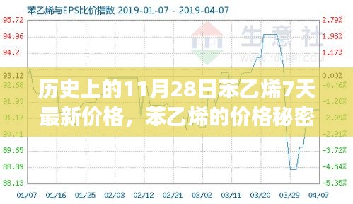 苯乙烯價(jià)格揭秘，歷史上的今日與日常故事中的秘密線索