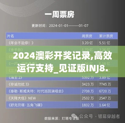 2024澳彩開獎記錄,高效運行支持_見證版INJ8.40