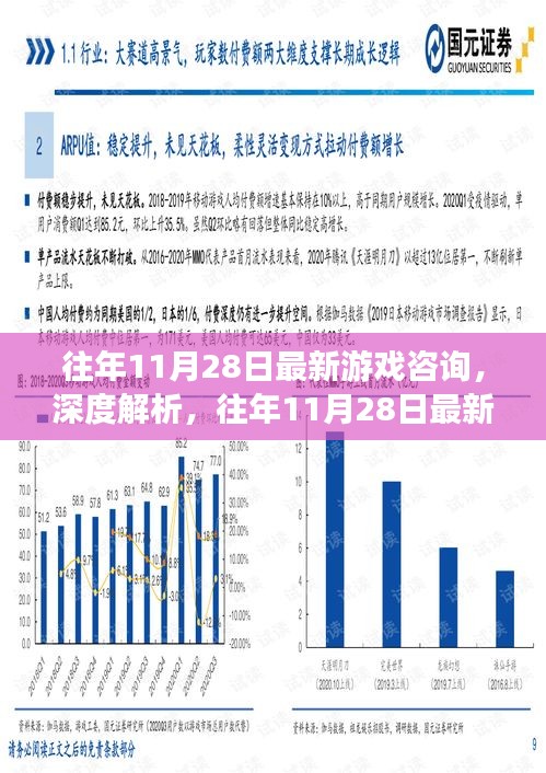 往年11月28日游戲資訊深度解析，最新游戲動態與未來展望