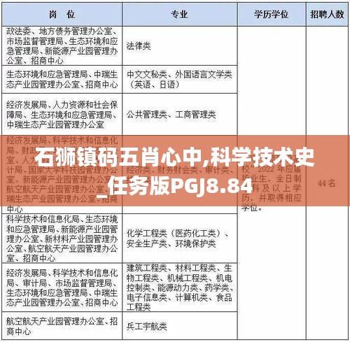 石獅鎮碼五肖心中,科學技術史_任務版PGJ8.84