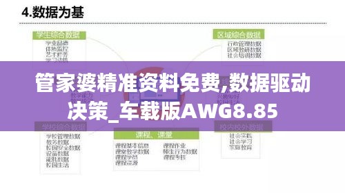 管家婆精準資料免費,數據驅動決策_車載版AWG8.85