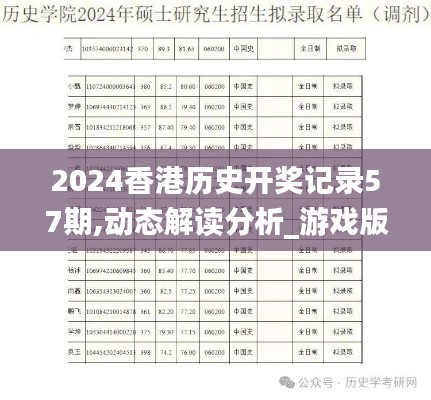 2024香港歷史開獎記錄57期,動態解讀分析_游戲版CKG8.40