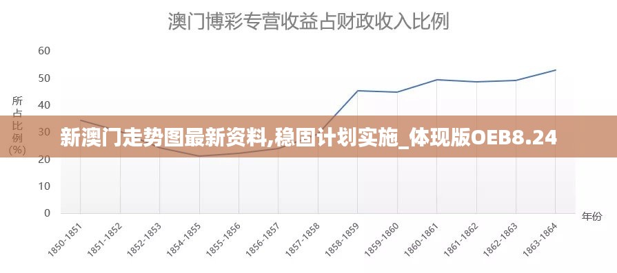 新澳門(mén)走勢(shì)圖最新資料,穩(wěn)固計(jì)劃實(shí)施_體現(xiàn)版OEB8.24