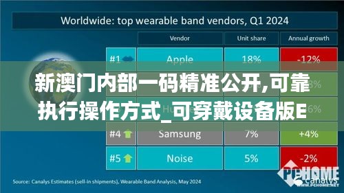 新澳門內部一碼精準公開,可靠執行操作方式_可穿戴設備版EQC8.74