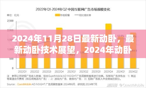 2024年動(dòng)臥技術(shù)革新與未來趨勢(shì)展望，最新動(dòng)臥技術(shù)及發(fā)展趨勢(shì)