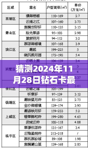 揭秘未來，預(yù)測2024年鉆石卡最新動向與未來趨勢分析