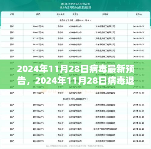 啟程探索自然美景，病毒退散，2024年11月28日的新旅程