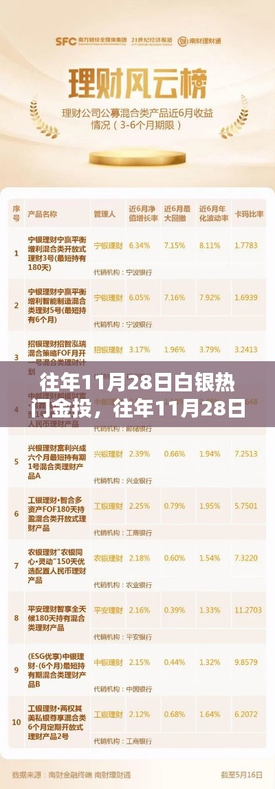 往年11月28日白銀投資熱點與金投產品全面介紹及評測