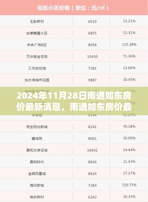 南通如東房價最新動態(tài)揭秘，科技引領(lǐng)未來居住新紀元（2024年11月28日）