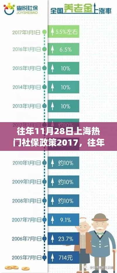 歷年11月28日上海社保政策深度解讀，影響與展望