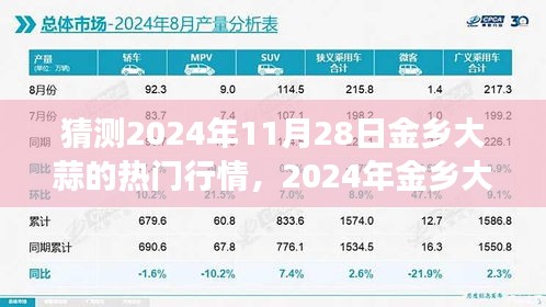 2024年金鄉大蒜行情展望與深度分析，熱門行情預測揭秘