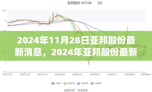 亞邦股份最新動態與行業前沿創新突破