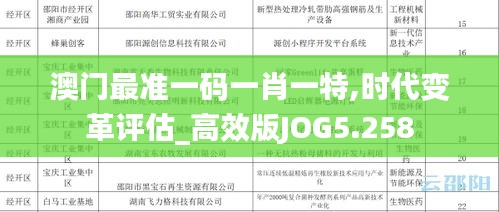 澳門最準一碼一肖一特,時代變革評估_高效版JOG5.258