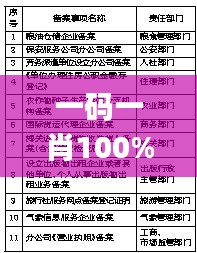 一碼一肖100%精準,高度協調實施_標準版WYC23.632