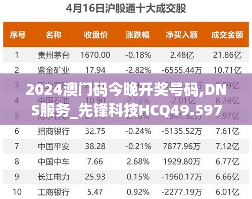 2024澳門碼今晚開獎(jiǎng)號(hào)碼,DNS服務(wù)_先鋒科技HCQ49.597