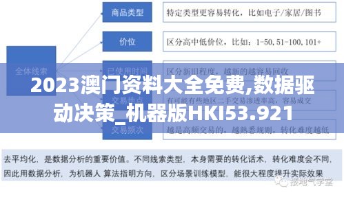 2023澳門資料大全免費,數據驅動決策_機器版HKI53.921