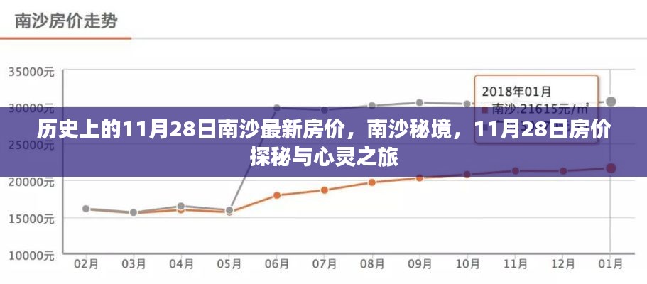 南沙秘境探秘，揭秘歷史房價與心靈之旅的交匯點——南沙最新房價動態解析（11月28日）