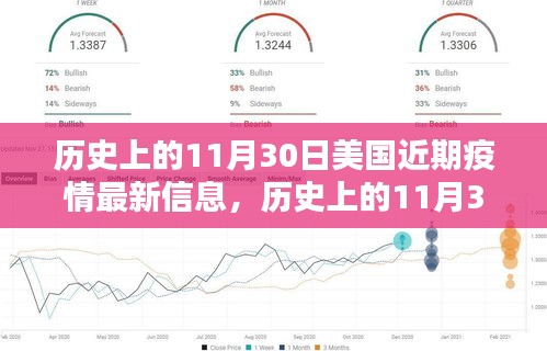 歷史上的11月30日與美國疫情深度解析，最新信息匯總與解析