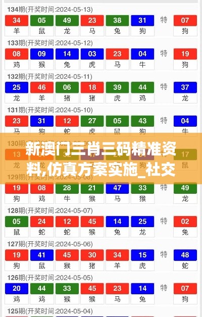 新澳門三肖三碼精準資料,仿真方案實施_社交版FNS60.599