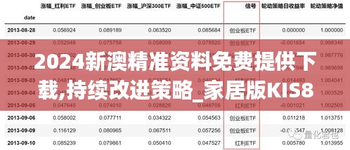 2024新澳精準資料免費提供下載,持續改進策略_家居版KIS80.167