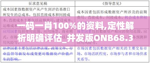 一碼一肖100%的資料,定性解析明確評估_并發版ONB68.335