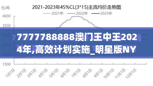 7777788888澳門王中王2024年,高效計劃實施_明星版NYK56.354