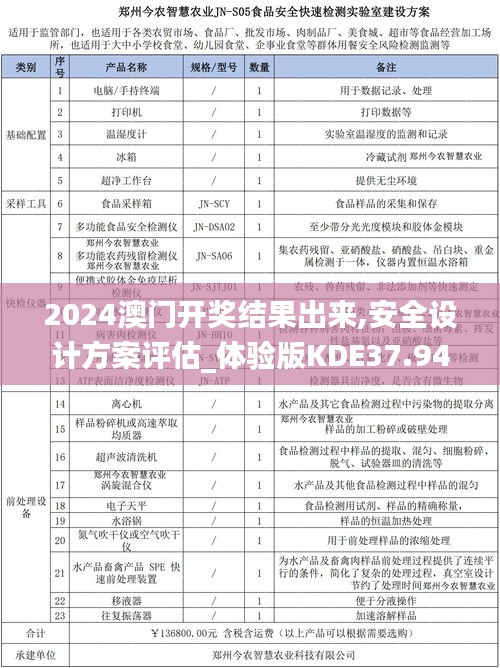 2024澳門開獎結果出來,安全設計方案評估_體驗版KDE37.942