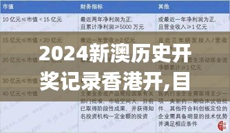 2024新澳歷史開獎記錄香港開,目前現象解析描述_可變版FCY7.797