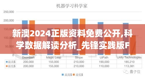 新澳2024正版資料免費公開,科學數據解讀分析_先鋒實踐版FHD71.409