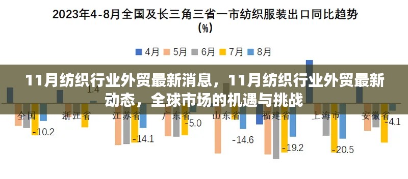 全球紡織行業外貿新動態，機遇與挑戰并存于十一月全球市場