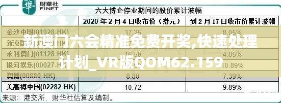 新澳門六會精準(zhǔn)免費(fèi)開獎,快速處理計劃_VR版QOM62.159