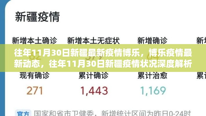 往年11月30日新疆博樂疫情深度解析及最新動態報告