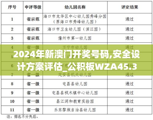 2024年新澳門開獎號碼,安全設計方案評估_公積板WZA45.346