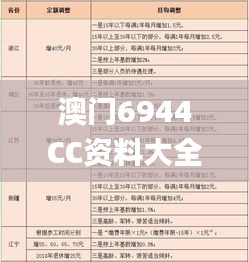 澳門6944CC資料大全,綜合計劃評估_抓拍版YHX62.820